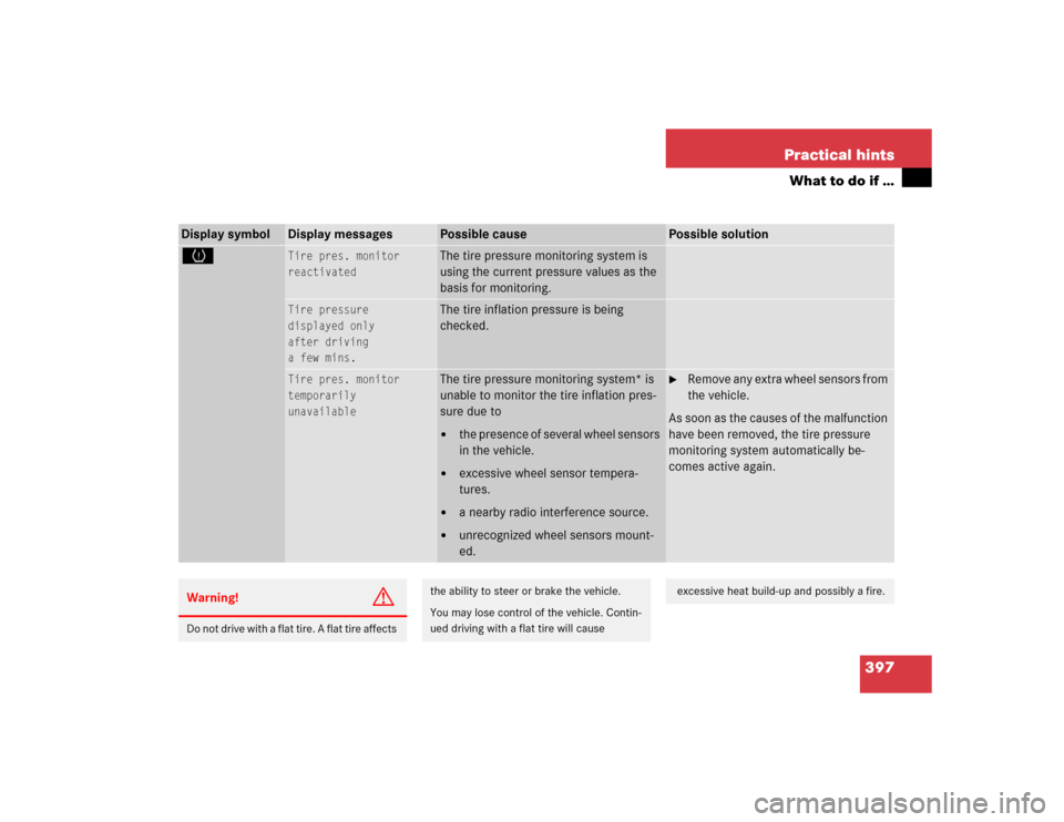 MERCEDES-BENZ E320 2005 W211 Owners Manual 397 Practical hints
What to do if …
Display symbol
Display messages
Possible cause
Possible solution
H
Tire pres. monitor
reactivated
The tire pressure monitoring system is 
using the current pressu