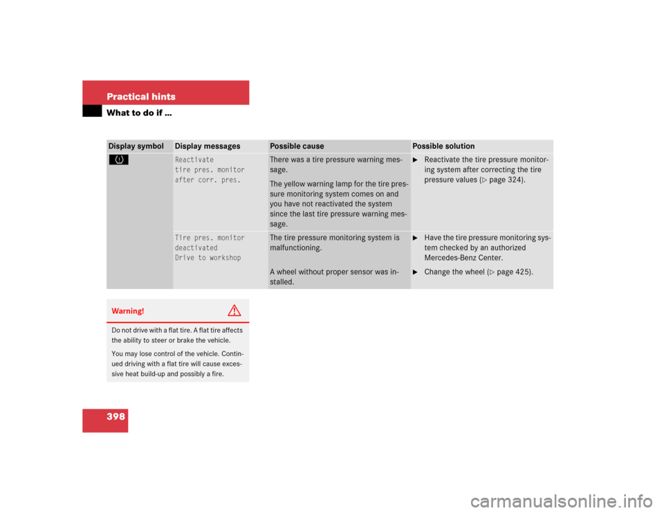 MERCEDES-BENZ E320 2005 W211 Owners Manual 398 Practical hintsWhat to do if …Display symbol
Display messages
Possible cause
Possible solution
H
Reactivate
tire pres. monitor
after corr. pres.
There was a tire pressure warning mes-
sage.
The 