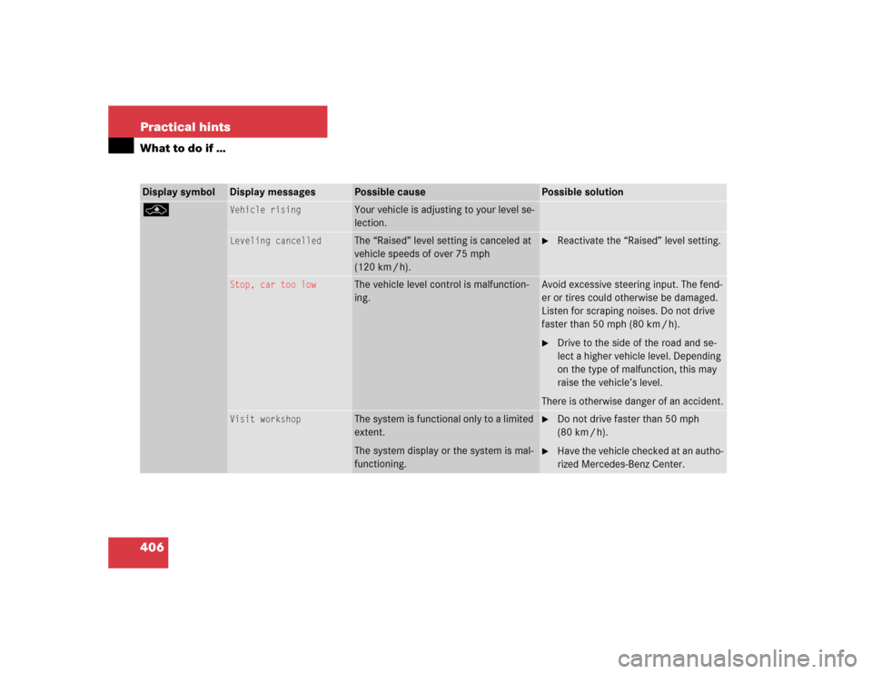 MERCEDES-BENZ E320 2005 W211 Owners Manual 406 Practical hintsWhat to do if …Display symbol
Display messages
Possible cause
Possible solution
@
Vehicle rising
Your vehicle is adjusting to your level se-
lection.
Leveling cancelled
The “Rai