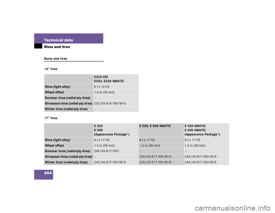 MERCEDES-BENZ E500 2005 W211 Owners Manual 454 Technical dataRims and tiresSame size tires
16’’ tires
17’’ tires
E320 CDI
E320, E320 4MATIC
Rims (light alloy)
8 J x 16 H2
Wheel offset
1.4 in (36 mm)
Summer tires (radial-ply tires)
 -
A
