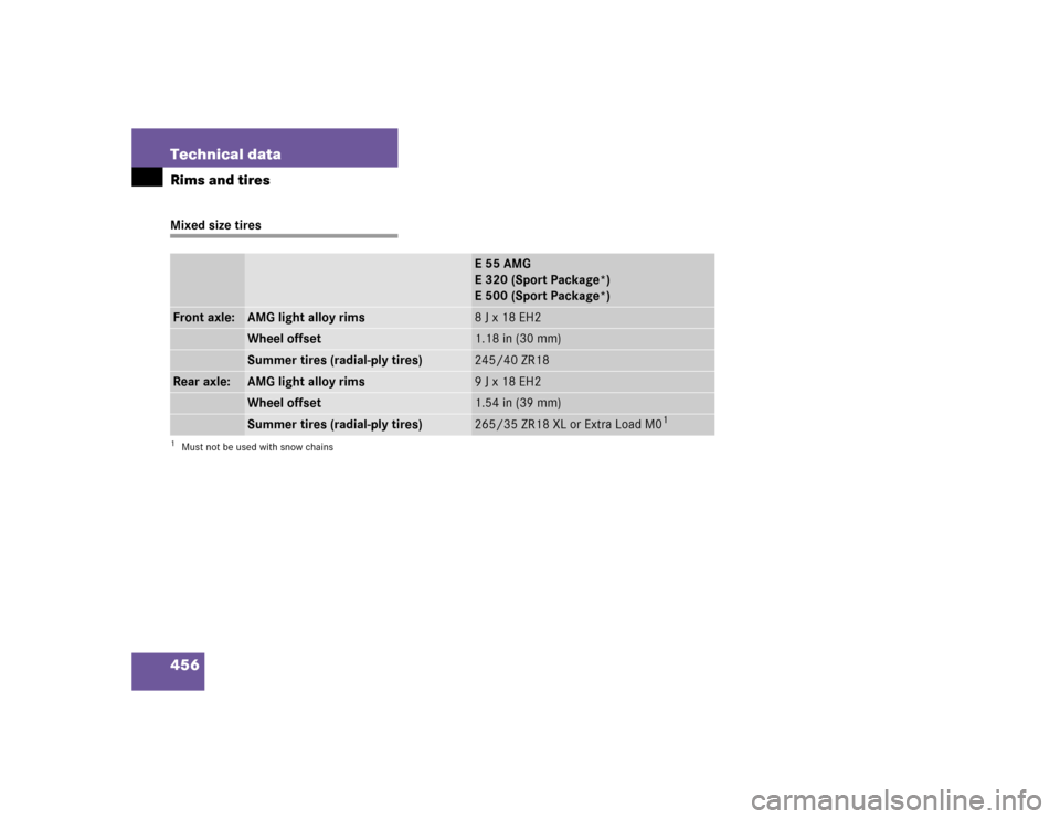 MERCEDES-BENZ E320 2005 W211 Owners Manual 456 Technical dataRims and tiresMixed size tires
E55AMG
E320(Sport Package*)
E500(Sport Package*)
Front axle:
AMG light alloy rims
8 J x 18 EH2
Wheel offset
1.18 in (30 mm)
Summer tires (radial-ply ti