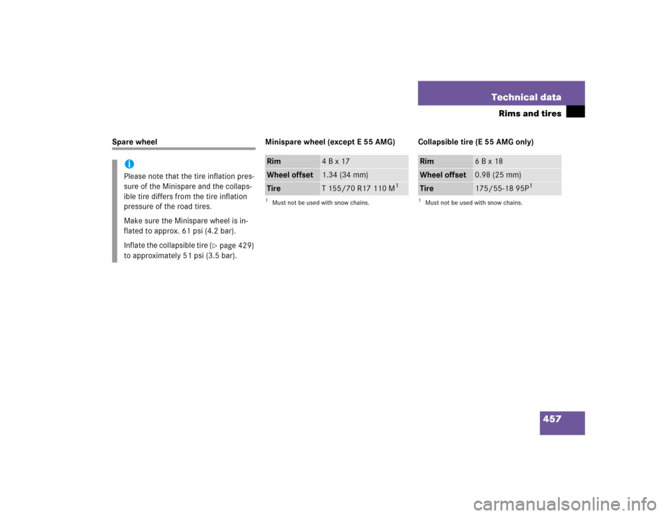 MERCEDES-BENZ E320 2005 W211 Owners Manual 457 Technical data
Rims and tires
Spare wheel Minispare wheel (except E 55 AMG) Collapsible tire (E 55 AMG only)
iPlease note that the tire inflation pres-
sure of the Minispare and the collaps-
ible 
