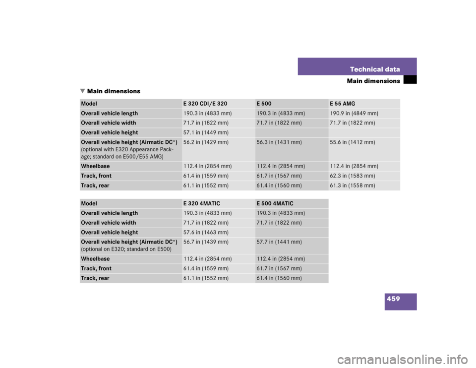 MERCEDES-BENZ E500 2005 W211 Owners Manual 459 Technical data
Main dimensions
Main dimensions
Model
E320CDI/E320
E500
E55AMG
Overall vehicle length
190.3 in (4833 mm)
190.3 in (4833 mm)
190.9 in (4849 mm)
Overall vehicle width
71.7 in (1822 m