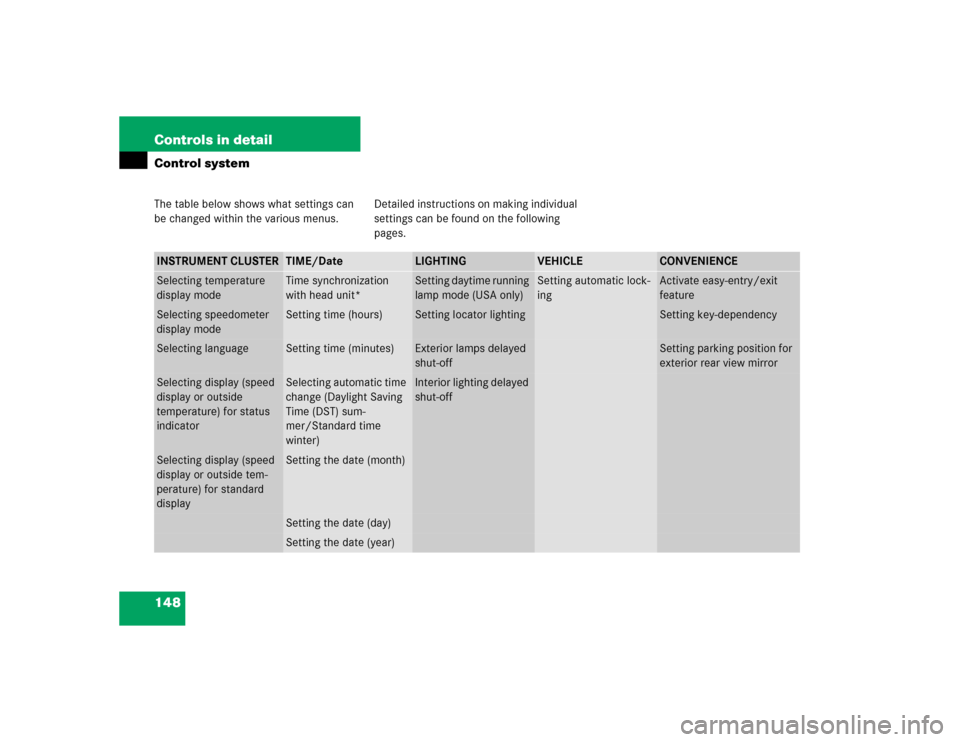 MERCEDES-BENZ CLK320 COUPE 2005 C209 Owners Manual 148 Controls in detailControl systemThe table below shows what settings can 
be changed within the various menus. Detailed instructions on making individual 
settings can be found on the following 
pa