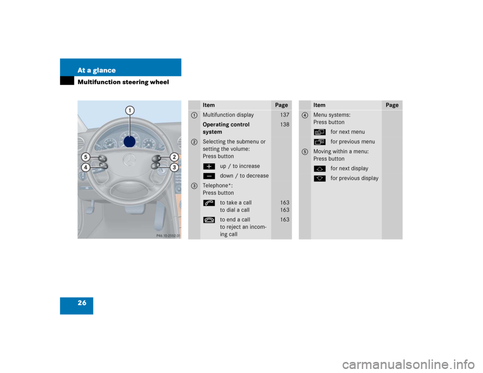 MERCEDES-BENZ CLK320 COUPE 2005 C209 Owners Guide 26 At a glanceMultifunction steering wheel
Item
Page
1
Multifunction display
137
Operating control 
system
138
2
Selecting the submenu or 
setting the volume:
Press buttonæup / to increaseçdown / to