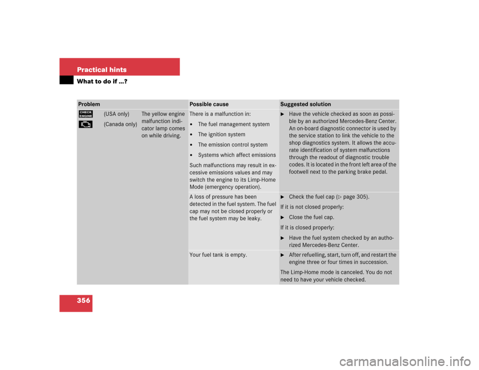 MERCEDES-BENZ CLK320 COUPE 2005 C209 Owners Manual 356 Practical hintsWhat to do if …?Problem
Possible cause
Suggested solution
?
±
(USA only)
(Canada only)
The yellow engine 
malfunction indi-
cator lamp comes 
on while driving.
There is a malfunc
