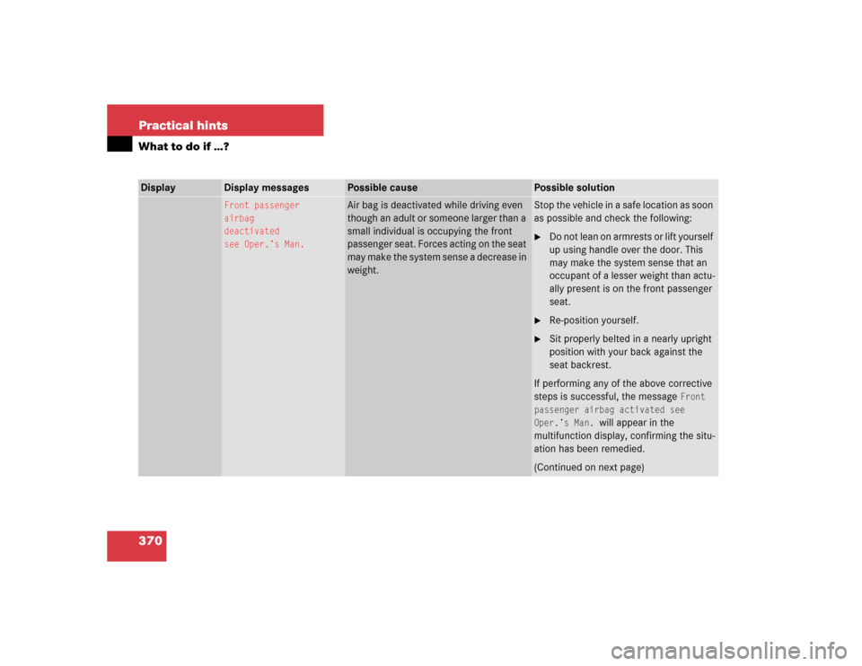 MERCEDES-BENZ CLK500 COUPE 2005 C209 Owners Manual 370 Practical hintsWhat to do if …?Display
Display messages
Possible cause
Possible solution
Front passenger
airbag
deactivated
see Oper.’s Man.
Air bag is deactivated while driving even 
though a