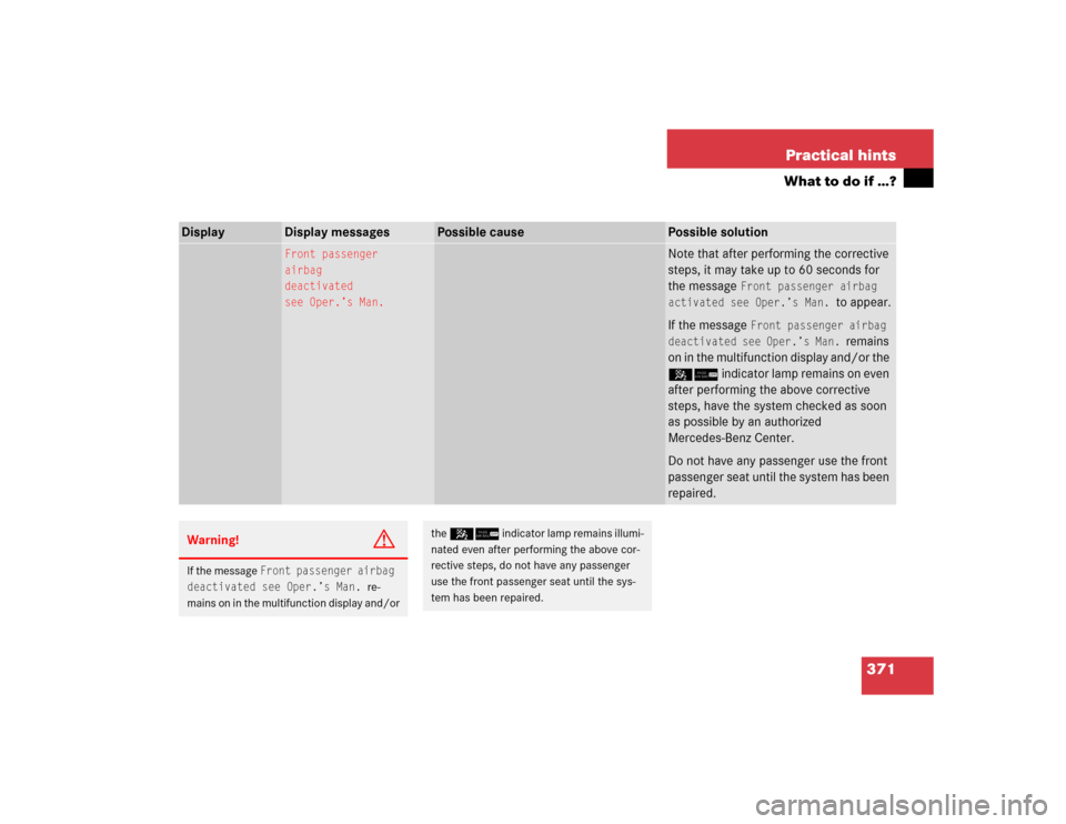 MERCEDES-BENZ CLK500 COUPE 2005 C209 Owners Manual 371 Practical hints
What to do if …?
Display
Display messages
Possible cause
Possible solution
Front passenger
airbag
deactivated
see Oper.’s Man.
Note that after performing the corrective 
steps,