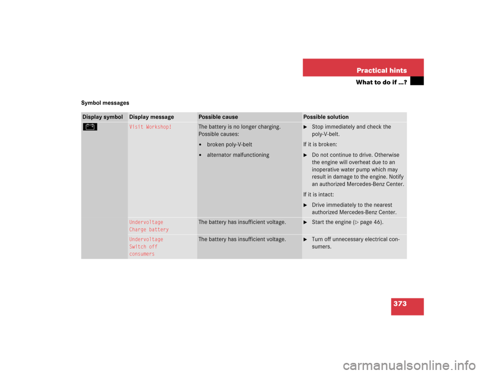 MERCEDES-BENZ CLK320 COUPE 2005 C209 Owners Manual 373 Practical hints
What to do if …?
Symbol messagesDisplay symbol
Display message
Possible cause
Possible solution
#
Visit Workshop!
The battery is no longer charging.
Possible causes:
broken poly