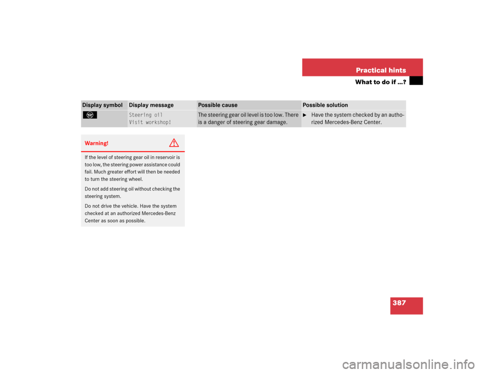 MERCEDES-BENZ CLK500 COUPE 2005 C209 Owners Manual 387 Practical hints
What to do if …?
Display symbol
Display message
Possible cause
Possible solution
_ 
Steering oil
Visit workshop!
The steering gear oil level is too low. There 
is a danger of ste