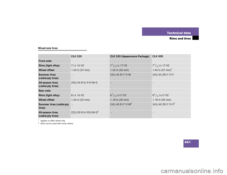 MERCEDES-BENZ CLK55AMG COUPE 2005 C209 Owners Manual 441 Technical data
Rims and tires
Mixed size tires
CLK 320
CLK 320 (Appearance Package)
CLK 500
Front axle:Rims (light alloy)
7 J x 16 H2
71/2 J x 17 H2
71/2 J x 17 H2
Wheel offset
1.45 in (37 mm)
1.4