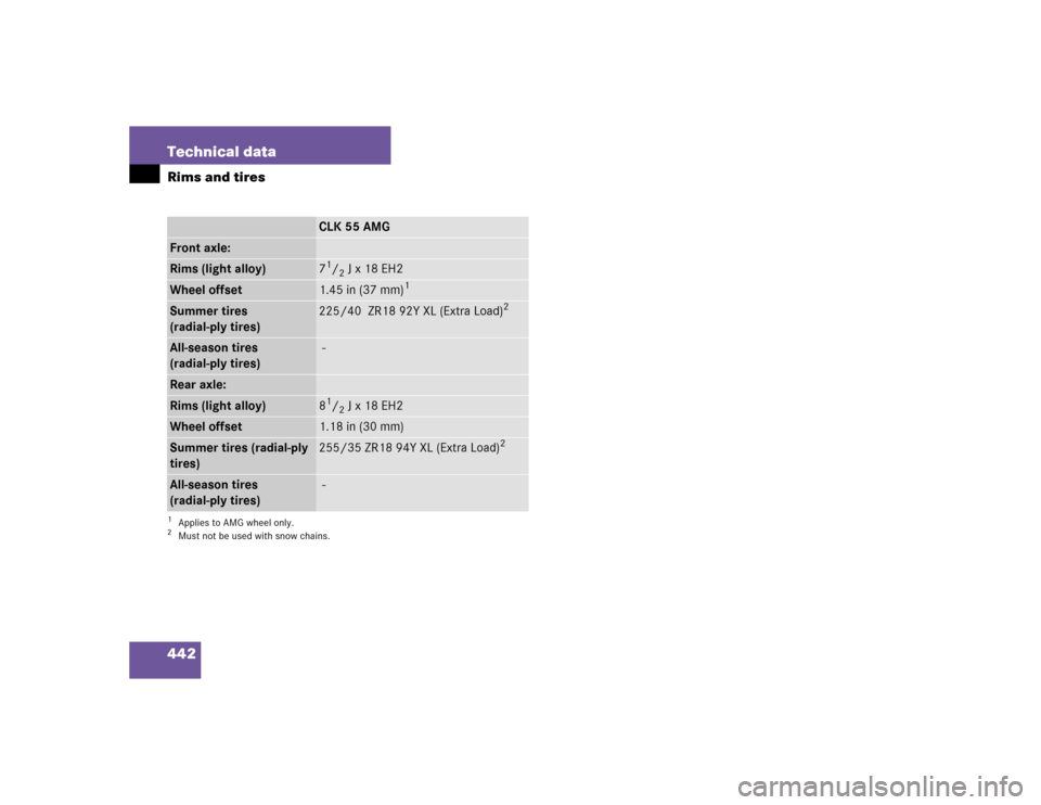 MERCEDES-BENZ CLK55AMG COUPE 2005 C209 Owners Manual 442 Technical dataRims and tires
CLK 55 AMG
Front axle:Rims (light alloy)
71/2 Jx18EH2
Wheel offset
1.45 in (37 mm)
1
Summer tires 
(radial-ply tires)
225/40  ZR18 92Y XL (Extra Load)
2
All-season tir