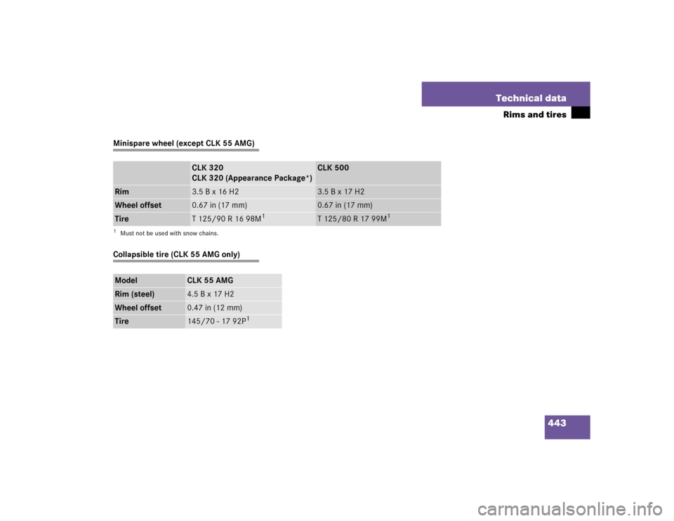 MERCEDES-BENZ CLK55AMG COUPE 2005 C209 Owners Manual 443 Technical data
Rims and tires
Minispare wheel (except CLK 55 AMG)Collapsible tire (CLK 55 AMG only)
CLK 320
CLK 320 (Appearance Package*)
CLK 500
Rim
3.5 B x 16 H2
3.5 B x 17 H2
Wheel offset
0.67 