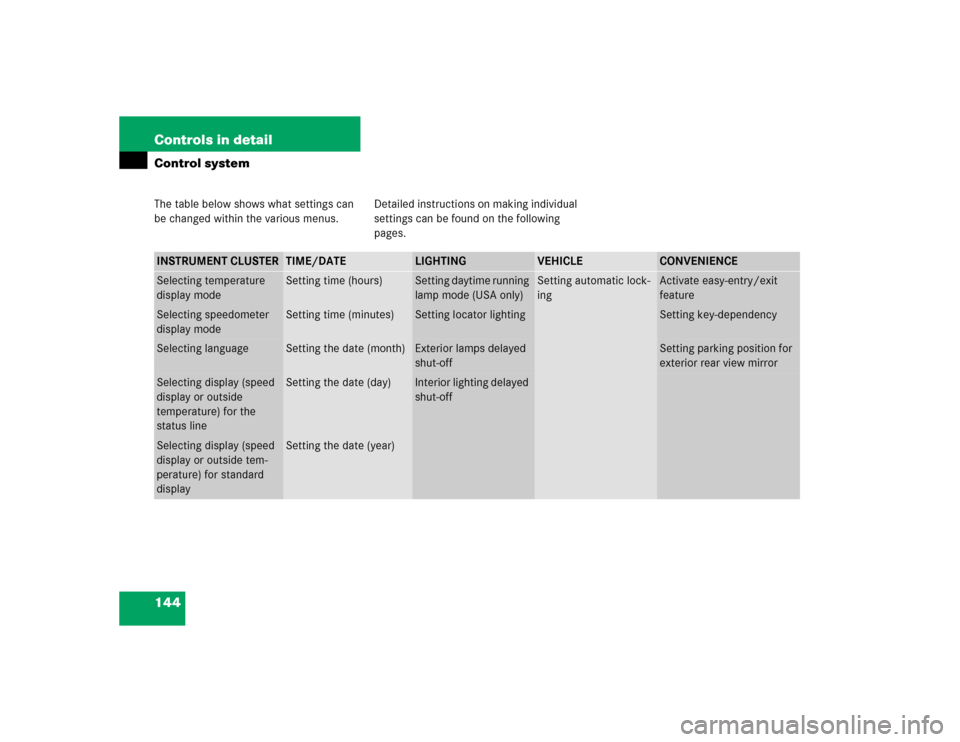 MERCEDES-BENZ CLK320 CABRIOLET 2005 A209 Owners Manual 144 Controls in detailControl systemThe table below shows what settings can 
be changed within the various menus. Detailed instructions on making individual 
settings can be found on the following 
pa