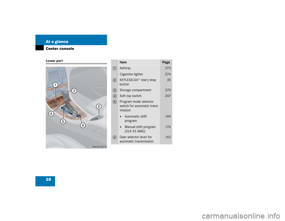 MERCEDES-BENZ CLK320 CABRIOLET 2005 A209 Owners Manual 28 At a glanceCenter consoleLower part
Item
Page
1
Ashtray
Cigarette lighter
273
274
2
KEYLESS-GO* start/stop 
button
35
3
Storage compartment
270
4
Soft top switch
247
5
Program mode selector 
switch