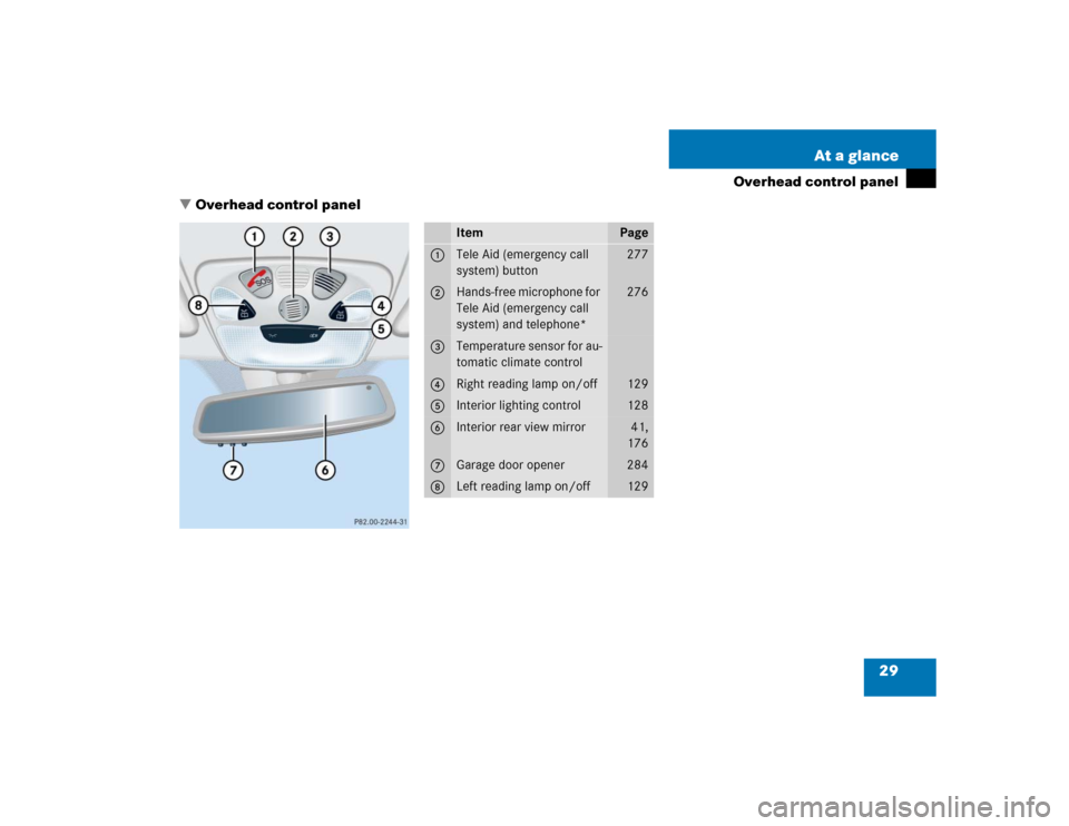 MERCEDES-BENZ CLK55AMG CABRIOLET 2005 A209 Owners Manual 29 At a glance
Overhead control panel
Overhead control panel
Item
Page
1
Tele Aid (emergency call 
system) button
277
2
Hands-free microphone for 
Tele Aid (emergency call 
system) and telephone*
276