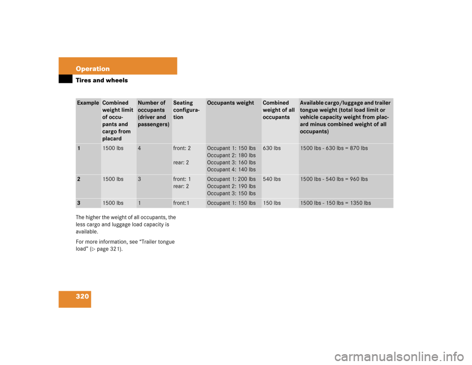 MERCEDES-BENZ CLK500 CABRIOLET 2005 A209 Owners Manual 320 OperationTires and wheelsThe higher the weight of all occupants, the 
less cargo and luggage load capacity is 
available.
For more information, see “Trailer tongue 
load” (
page 321).
Example
