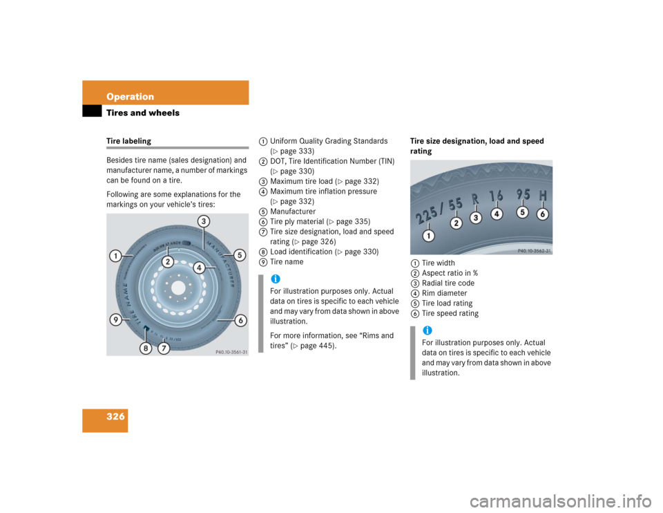 MERCEDES-BENZ CLK55AMG CABRIOLET 2005 A209 Owners Manual 326 OperationTires and wheelsTire labeling
Besides tire name (sales designation) and 
manufacturer name, a number of markings 
can be found on a tire.
Following are some explanations for the 
markings