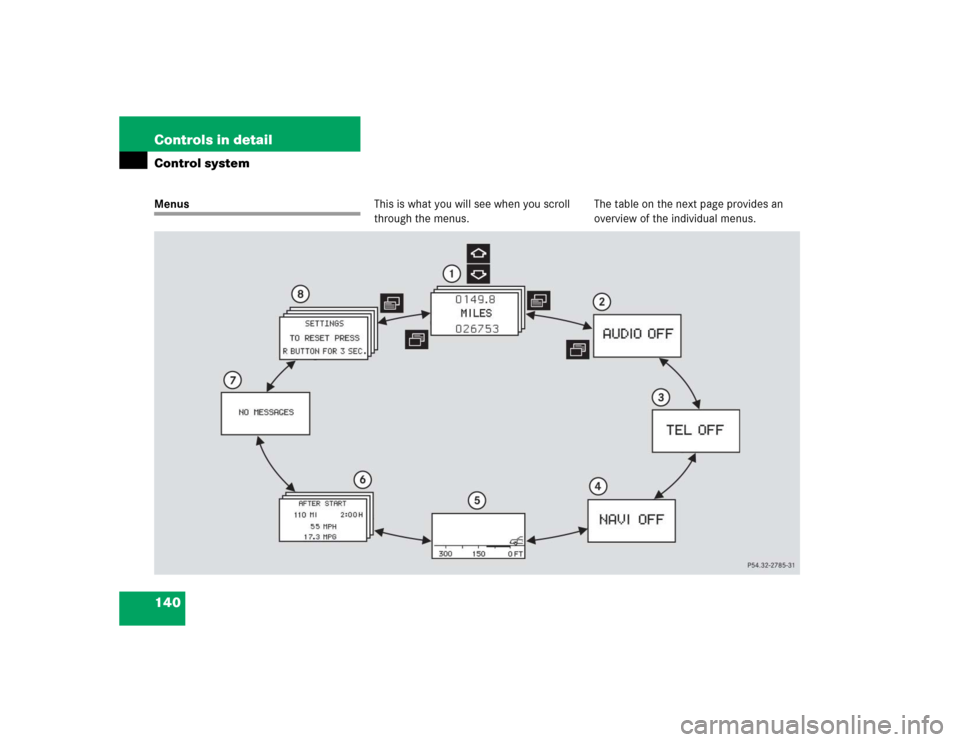 MERCEDES-BENZ CL600 2005 C215 Owners Manual 140 Controls in detailControl systemMenusThis is what you will see when you scroll 
through the menus.The table on the next page provides an 
overview of the individual menus. 