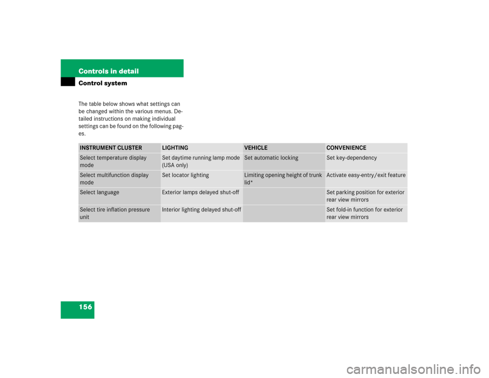 MERCEDES-BENZ CL55AMG 2005 C215 Owners Manual 156 Controls in detailControl systemThe table below shows what settings can 
be changed within the various menus. De-
tailed instructions on making individual 
settings can be found on the following p