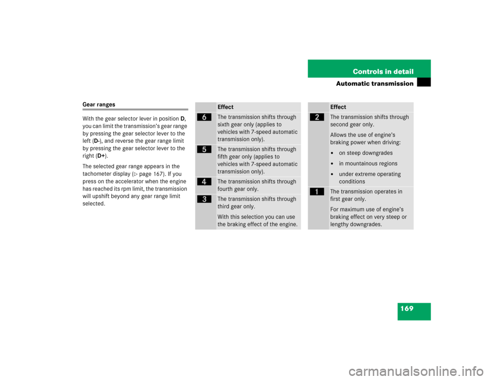 MERCEDES-BENZ CL600 2005 C215 Owners Manual 169 Controls in detail
Automatic transmission
Gear ranges
With the gear selector lever in positionD, 
you can limit the transmission’s gear range 
by pressing the gear selector lever to the 
left (D
