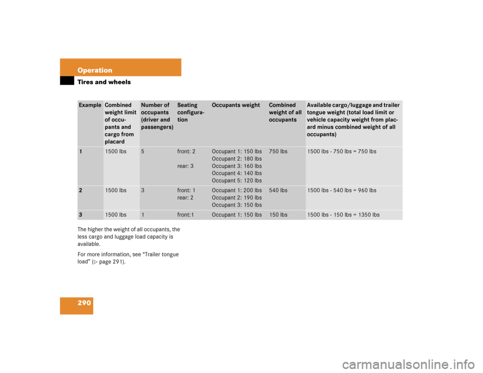 MERCEDES-BENZ CL500 2005 C215 Owners Manual 290 OperationTires and wheelsThe higher the weight of all occupants, the 
less cargo and luggage load capacity is 
available.
For more information, see “Trailer tongue 
load” (
page 291).
Example