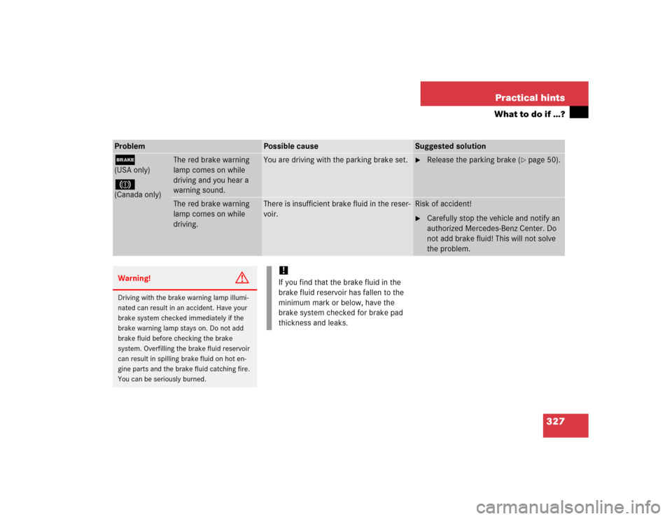 MERCEDES-BENZ CL55AMG 2005 C215 Owners Manual 327 Practical hints
What to do if …?
Problem
Possible cause
Suggested solution
;(USA only)3(Canada only)
The red brake warning 
lamp comes on while 
driving and you hear a 
warning sound.
You are dr