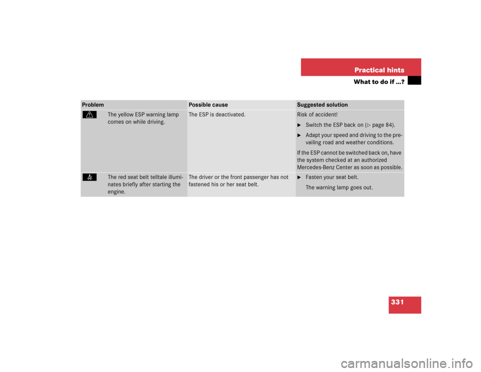 MERCEDES-BENZ CL600 2005 C215 Owners Manual 331 Practical hints
What to do if …?
Problem
Possible cause
Suggested solution
v
The yellow ESP warning lamp 
comes on while driving.
The ESP is deactivated.
Risk of accident!
Switch the ESP back o