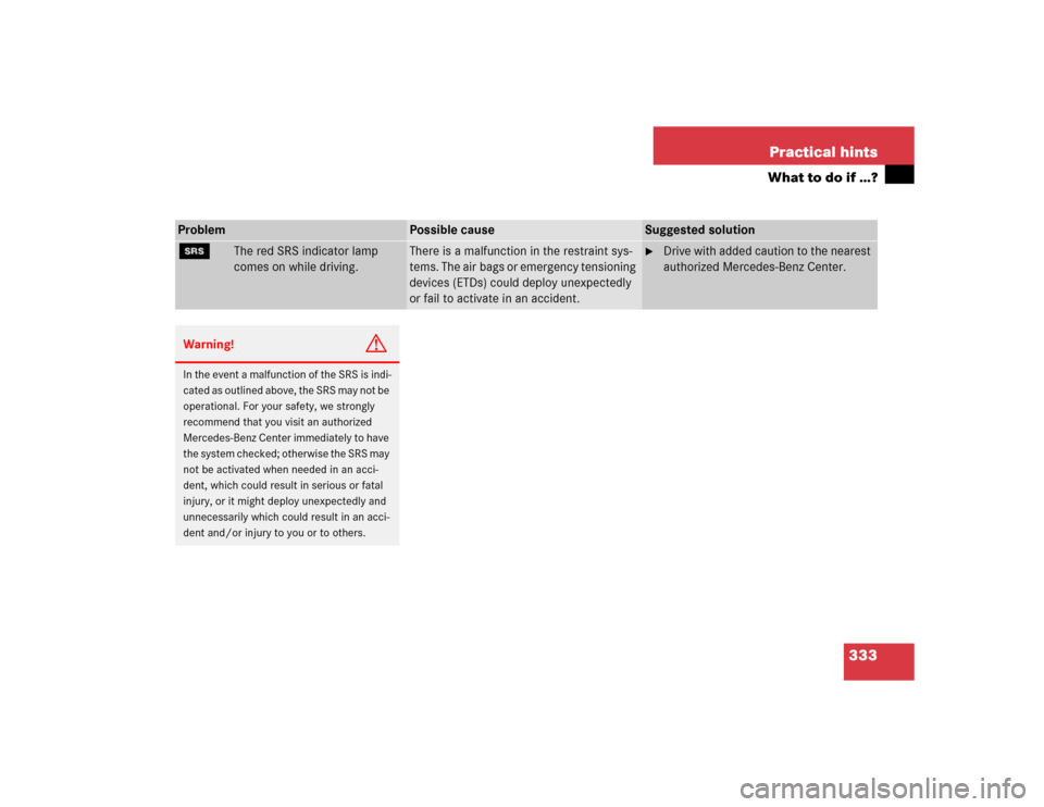 MERCEDES-BENZ CL600 2005 C215 Owners Manual 333 Practical hints
What to do if …?
Problem
Possible cause
Suggested solution
1
The red SRS indicator lamp 
comes on while driving.
There is a malfunction in the restraint sys-
tems. The air bags o