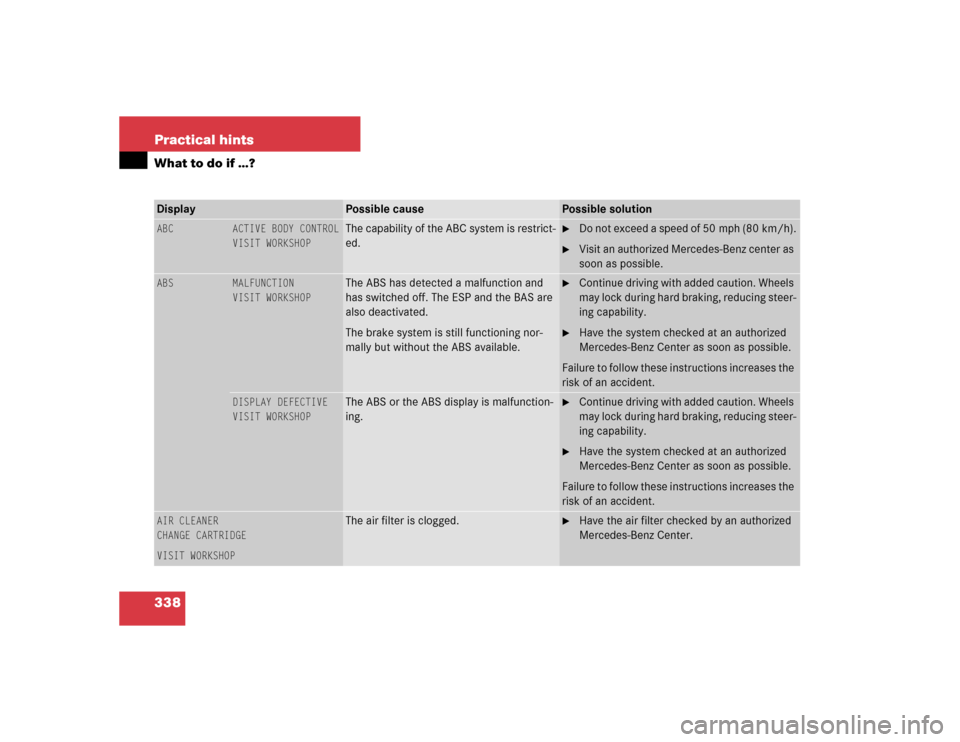 MERCEDES-BENZ CL500 2005 C215 Owners Manual 338 Practical hintsWhat to do if …?Display 
Possible cause
Possible solution
ABC
ACTIVE BODY CONTROL
VISIT WORKSHOP
The capability of the ABC system is restrict-
ed.

Do not exceed a speed of 50 mp