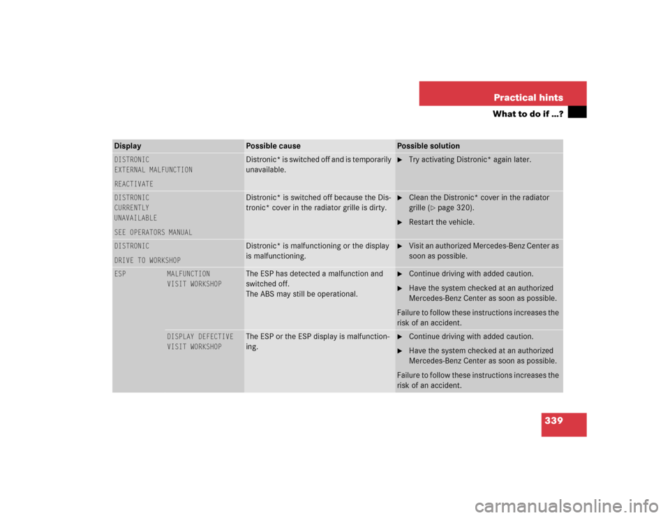 MERCEDES-BENZ CL600 2005 C215 Owners Manual 339 Practical hints
What to do if …?
Display 
Possible cause
Possible solution
DISTRONIC
EXTERNAL MALFUNCTION
REACTIVATE
Distronic* is switched off and is temporarily 
unavailable.

Try activating 