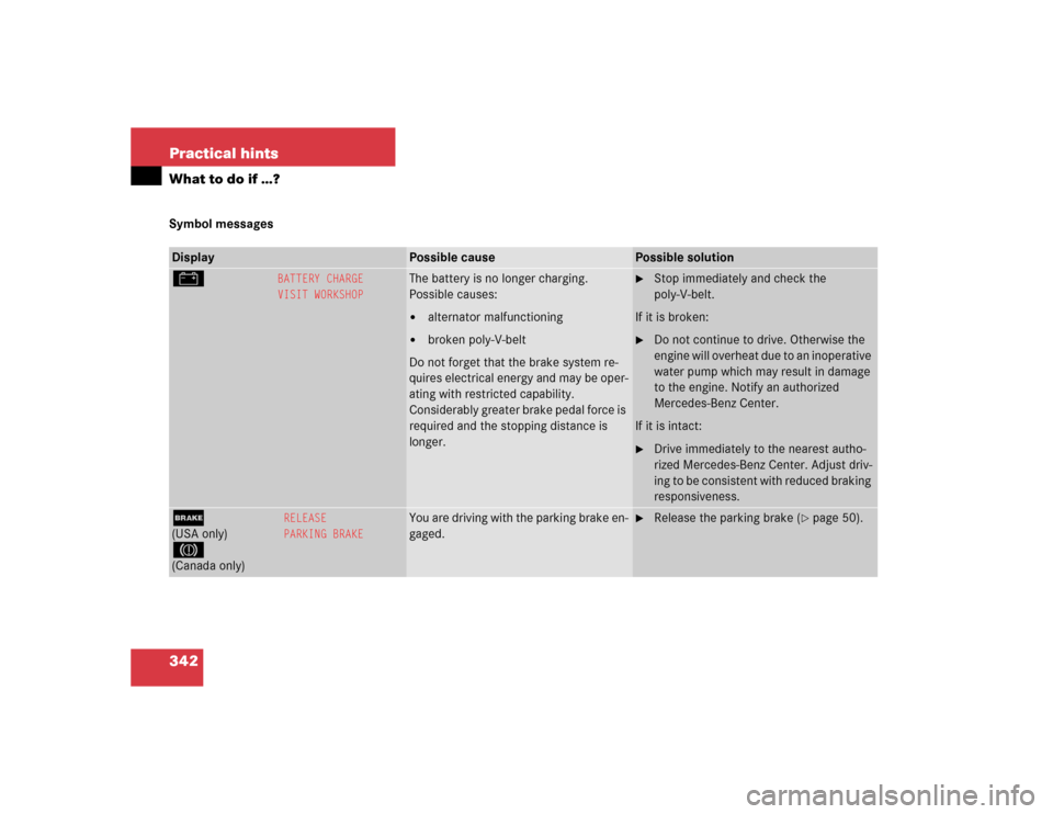 MERCEDES-BENZ CL65AMG 2005 C215 Owners Manual 342 Practical hintsWhat to do if …?Symbol messagesDisplay 
Possible cause
Possible solution
#
BATTERY CHARGE
VISIT WORKSHOP
The battery is no longer charging.
Possible causes:
alternator malfunctio