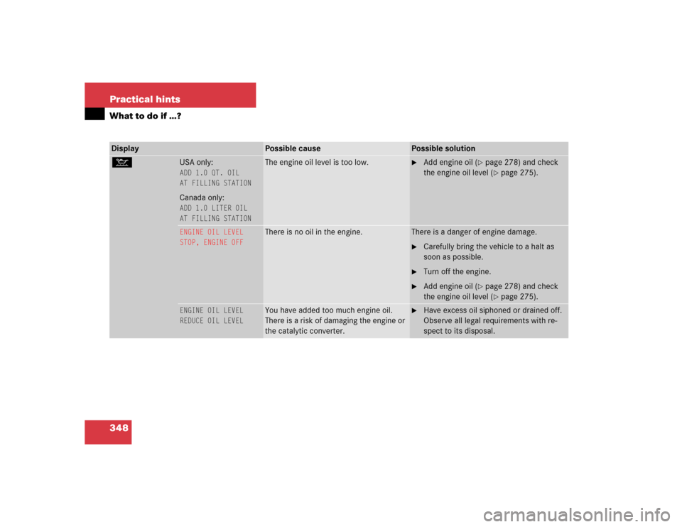 MERCEDES-BENZ CL600 2005 C215 Owners Manual 348 Practical hintsWhat to do if …?Display 
Possible cause
Possible solution
: 
USA only:ADD 1.0 QT. OIL
AT FILLING STATIONCanada only:ADD 1.0 LITER OIL
AT FILLING STATION
The engine oil level is to