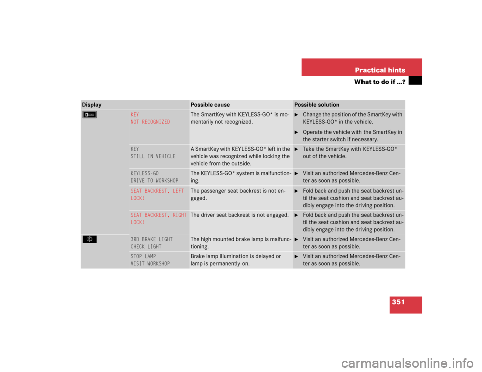 MERCEDES-BENZ CL500 2005 C215 Owners Manual 351 Practical hints
What to do if …?
Display 
Possible cause
Possible solution
F 
KEY
NOT RECOGNIZED
The SmartKey with KEYLESS-GO* is mo-
mentarily not recognized.

Change the position of the Smart