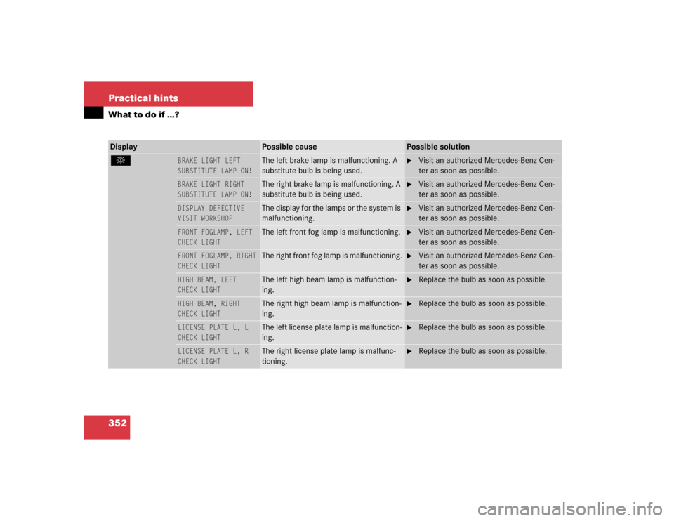 MERCEDES-BENZ CL600 2005 C215 Owners Manual 352 Practical hintsWhat to do if …?Display 
Possible cause
Possible solution
.
BRAKE LIGHT LEFT
SUBSTITUTE LAMP ON!
The left brake lamp is malfunctioning. A 
substitute bulb is being used.

Visit a