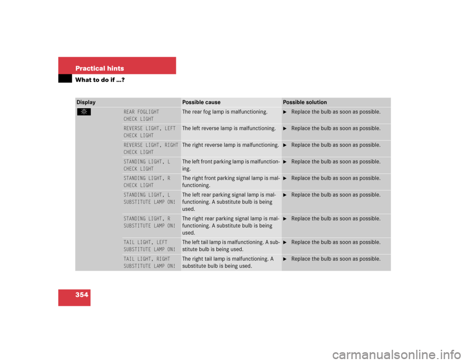 MERCEDES-BENZ CL500 2005 C215 Owners Manual 354 Practical hintsWhat to do if …?Display 
Possible cause
Possible solution
. 
REAR FOGLIGHT
CHECK LIGHT
 
The rear fog lamp is malfunctioning. 

Replace the bulb as soon as possible.
REVERSE LIGH