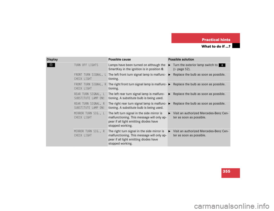 MERCEDES-BENZ CL500 2005 C215 Owners Manual 355 Practical hints
What to do if …?
Display 
Possible cause
Possible solution
. 
TURN OFF LIGHTS
Lamps have been turned on although the 
SmartKey in the ignition is in position 0.

Turn the exteri