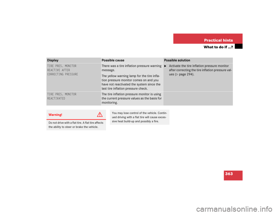 MERCEDES-BENZ CL600 2005 C215 Owners Manual 363 Practical hints
What to do if …?
Display 
Possible cause
Possible solution
TIRE PRES. MONITOR 
REACTIVE AFTER
CORRECTING PRESSURE
There was a tire inflation pressure warning 
message.
The yellow