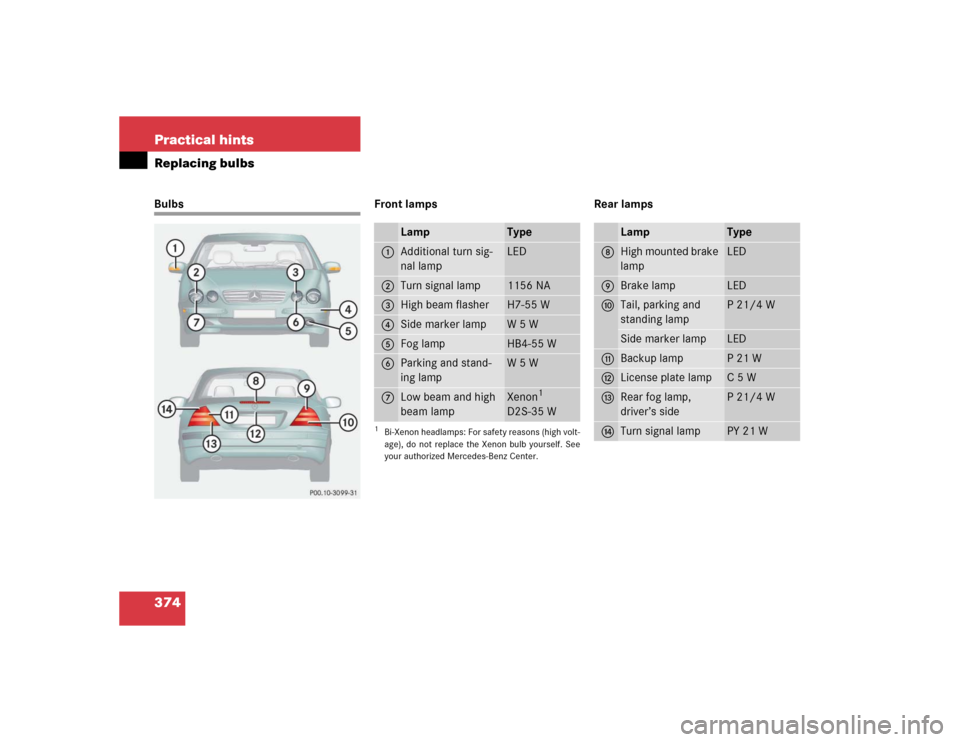 MERCEDES-BENZ CL600 2005 C215 Owners Manual 374 Practical hintsReplacing bulbsBulbs Front lamps Rear lamps
Lamp
Type
1
Additional turn sig-
nal lamp
LED
2
Turn signal lamp
1156 NA
3
High beam flasher
H7-55 W
4
Side marker lamp
W5W
5
Fog lamp
HB