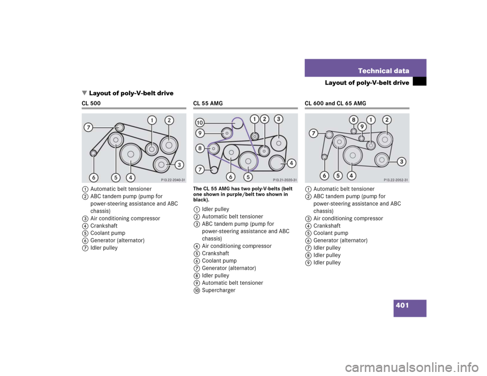 MERCEDES-BENZ CL55AMG 2005 C215 Owners Guide 401 Technical data
Layout of poly-V-belt drive
Layout of poly-V-belt drive
CL 500
1Automatic belt tensioner
2ABC tandem pump (pump for 
power-steering assistance and ABC 
chassis)
3Air conditioning c