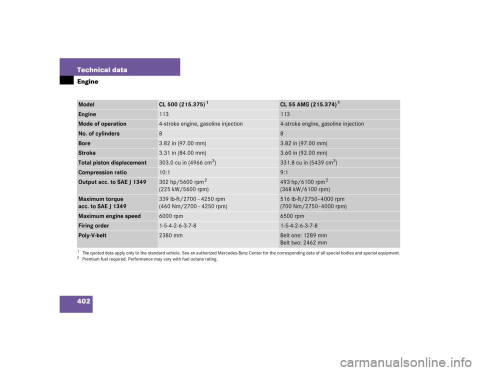 MERCEDES-BENZ CL600 2005 C215 Owners Manual 402 Technical dataEngineModel
CL 500 (215.375)
1
1The quoted data apply only to the standard vehicle. See an authorized Mercedes-Benz Center for the corresponding data of all special bodies and specia