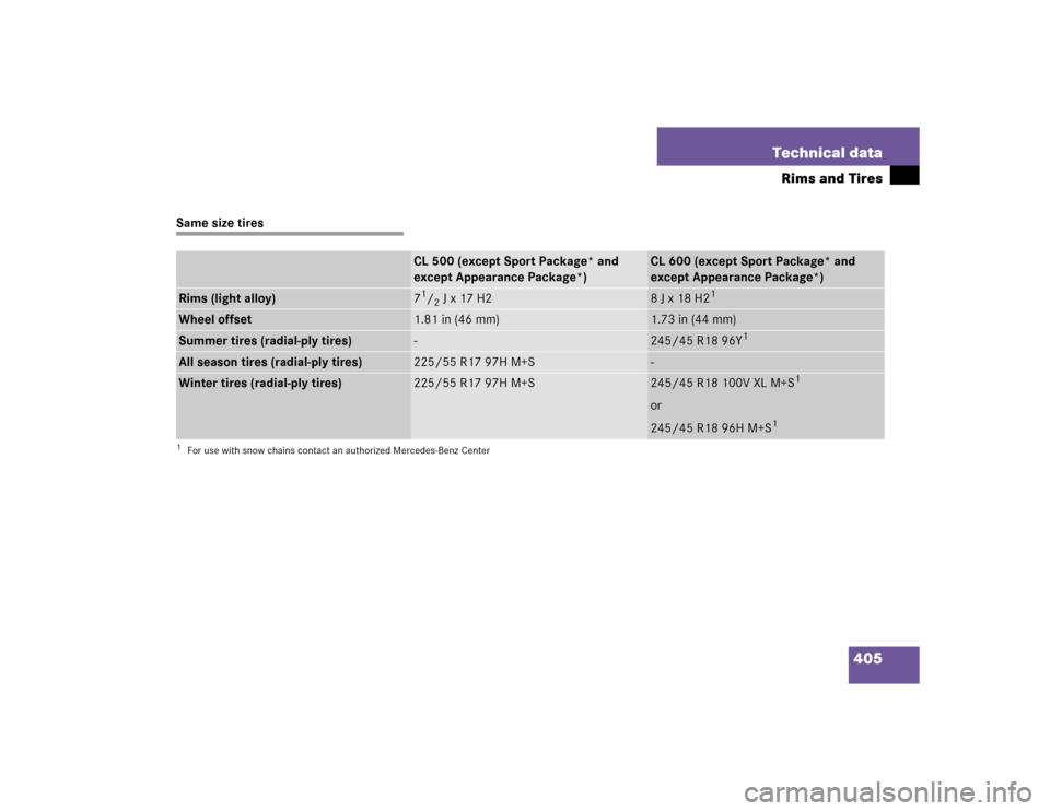 MERCEDES-BENZ CL600 2005 C215 Owners Manual 405 Technical data
Rims and Tires
Same size tires
CL 500 (except Sport Package* and 
except Appearance Package*)
CL 600 (except Sport Package* and 
except Appearance Package*)
Rims (light alloy)
71/2J
