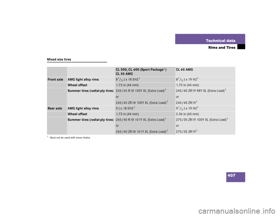 MERCEDES-BENZ CL600 2005 C215 Owners Manual 407 Technical data
Rims and Tires
Mixed size tires
CL 500, CL 600 (Sport Package*)
CL 55 AMG
CL 65 AMG
Front axle
AMG light alloy rims 
81/2 J x 18 EH2
1
1Must not be used with snow chains
81/2 J x 19