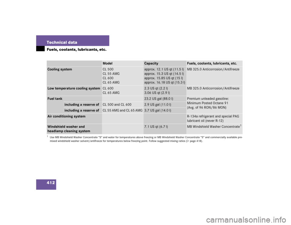 MERCEDES-BENZ CL600 2005 C215 Owners Manual 412 Technical dataFuels, coolants, lubricants, etc.
Model
Capacity
Fuels, coolants, lubricants, etc.
Cooling system
CL 500
CL 55 AMG
CL 600
CL 65 AMG
approx. 12.1 US qt (11.5 l)
approx. 15.3 US qt (14