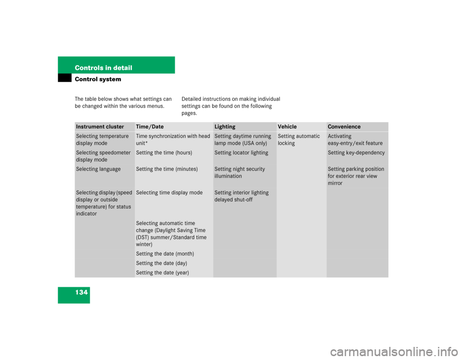 MERCEDES-BENZ C320 2005 W203 Owners Manual 134 Controls in detailControl systemThe table below shows what settings can 
be changed within the various menus. Detailed instructions on making individual 
settings can be found on the following 
pa