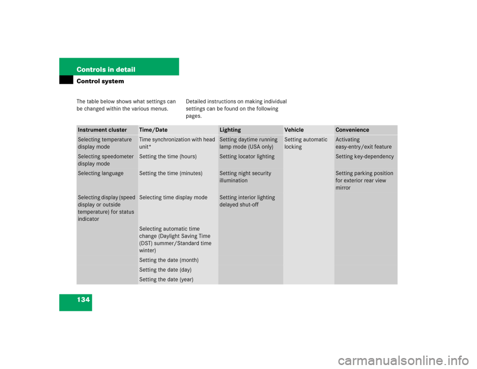 MERCEDES-BENZ C240 2005 W203 Owners Manual 134 Controls in detailControl systemThe table below shows what settings can 
be changed within the various menus. Detailed instructions on making individual 
settings can be found on the following 
pa