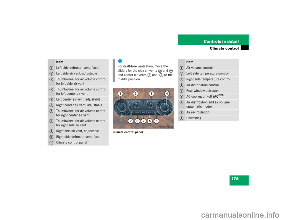 MERCEDES-BENZ C320 2005 W203 Owners Manual 175 Controls in detail
Climate control
Climate control panel
Item
1
Left side defroster vent, fixed
2
Left side air vent, adjustable
3
Thumbwheel for air volume control 
for left side air vent
4
Thumb