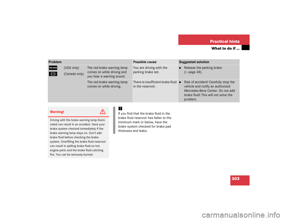 MERCEDES-BENZ C240 2005 W203 Manual Online 303 Practical hints
What to do if …
Problem
Possible cause
Suggested solution
;
(USA only)
3
(Canada only)
The red brake warning lamp 
comes on while driving and 
you hear a warning sound.
You are d