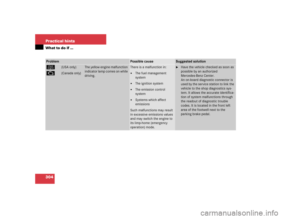 MERCEDES-BENZ C240 2005 W203 Manual Online 304 Practical hintsWhat to do if …Problem
Possible cause
Suggested solution
ú
(USA only)
±
(Canada only)
The yellow engine malfunction 
indicator lamp comes on while 
driving.
There is a malfuncti