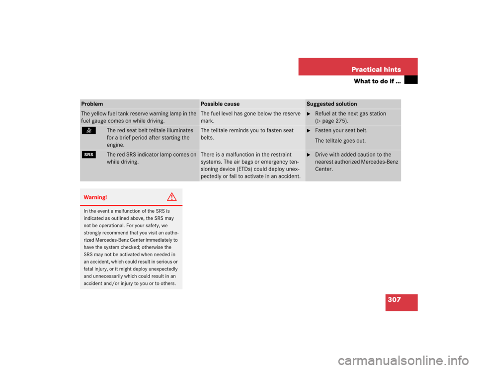 MERCEDES-BENZ C240 2005 W203 Owners Manual 307 Practical hints
What to do if …
Problem
Possible cause
Suggested solution
The yellow fuel tank reserve warning lamp in the 
fuel gauge comes on while driving.
The fuel level has gone below the r